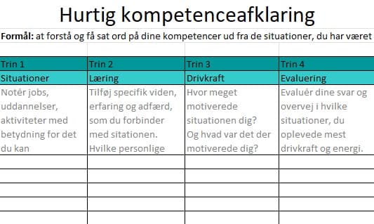 Eksempel fra kompetenceafklaringsdokument